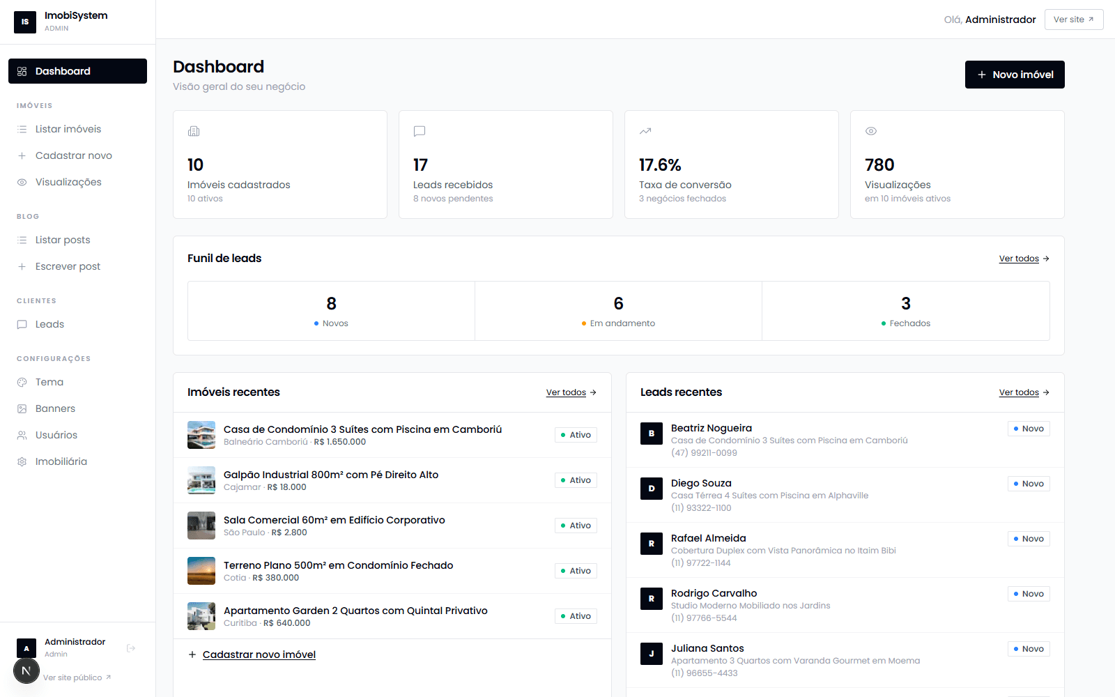 Painel administrativo com funil de leads e imóveis publicados